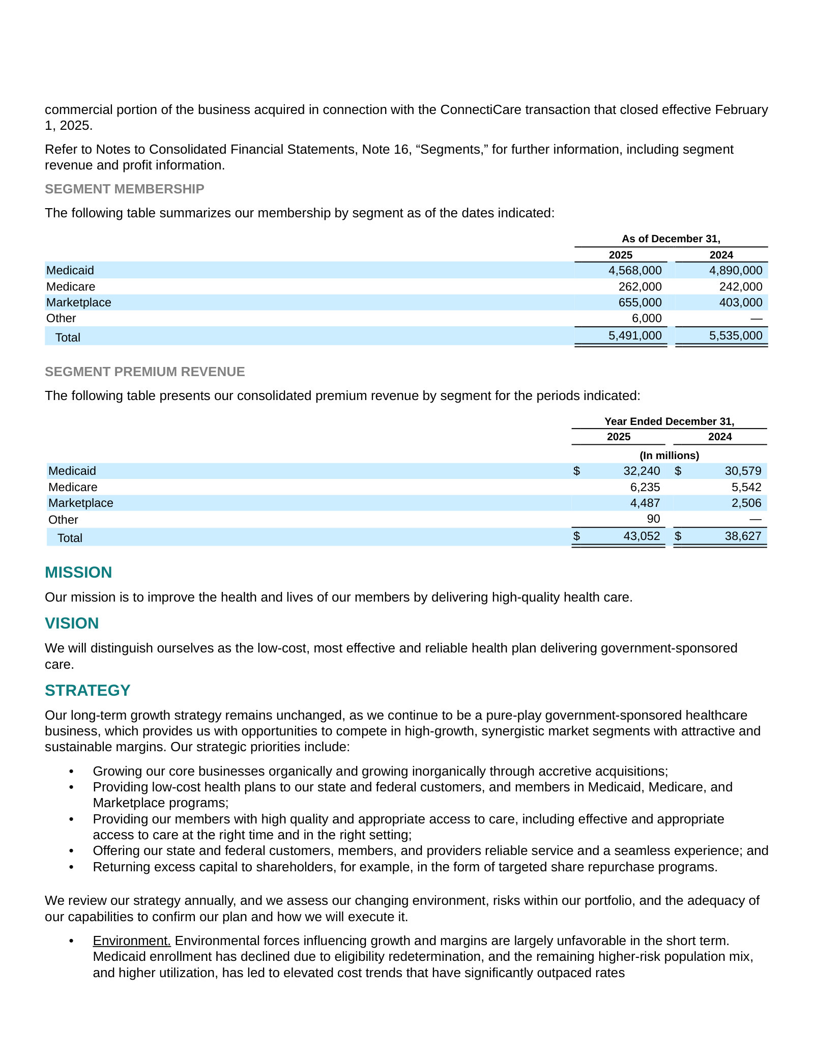 Membership and premium revenue by segment, 2025 vs 2024 — Medicaid is ~75% of premium.