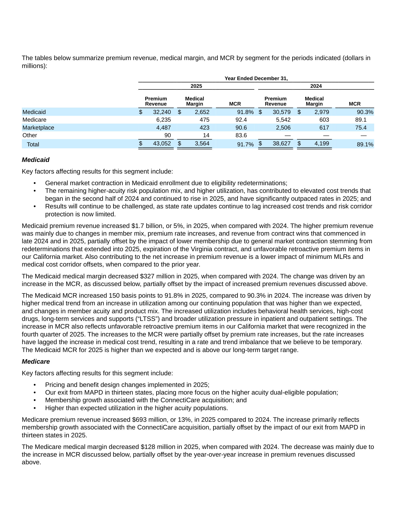 Premium revenue, medical margin and MCR by segment, 2025 vs 2024.