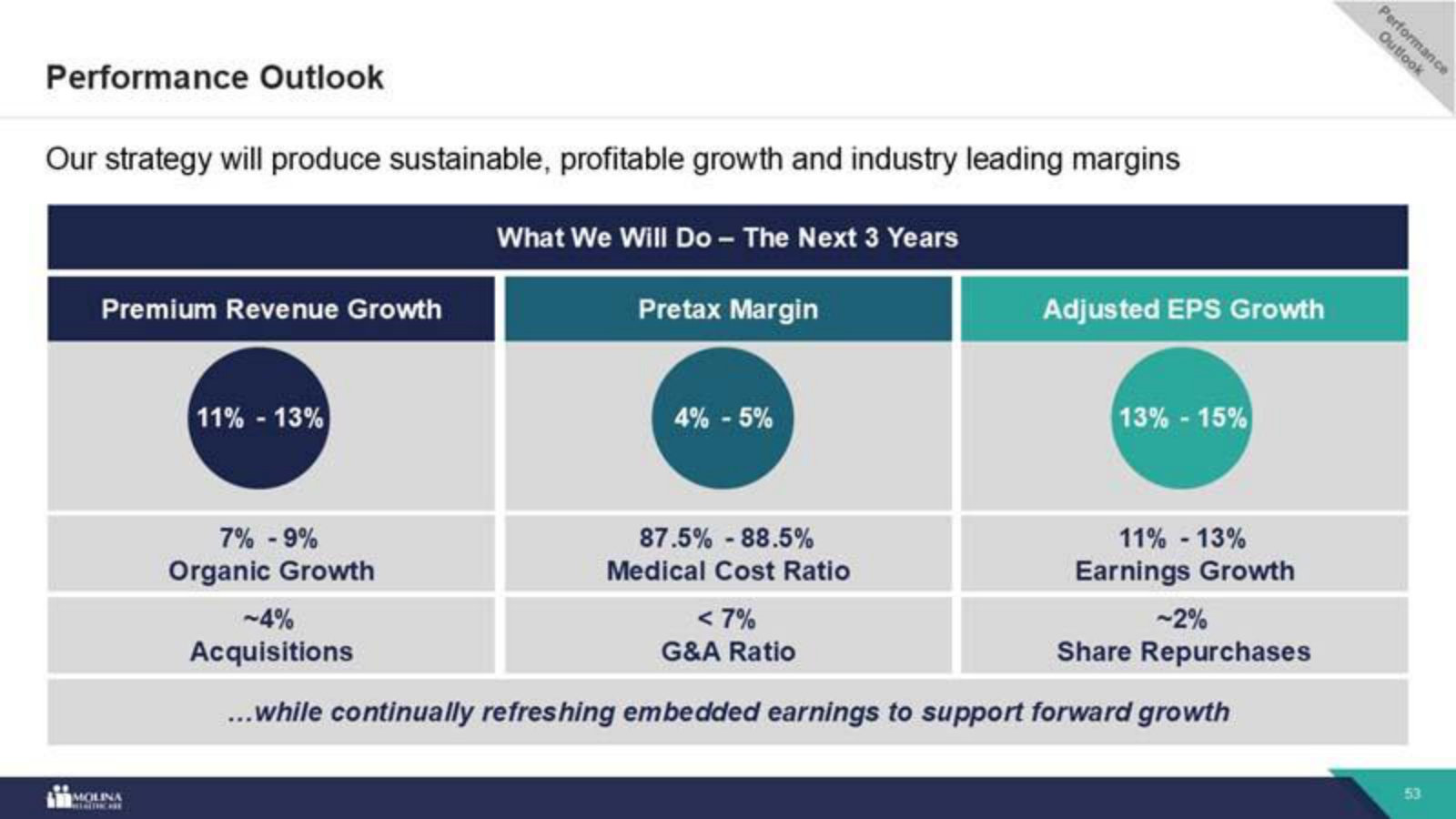 The prior-cycle framework: how management builds revenue (organic + M&A), margin and EPS (growth + buybacks) into three-year targets.