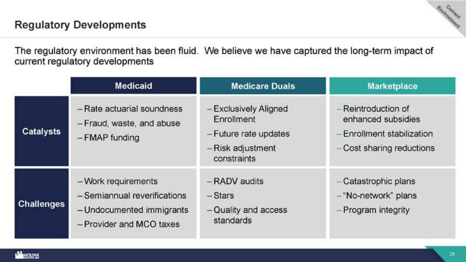 The regulatory scorecard — catalysts and challenges across Medicaid, Medicare Duals and Marketplace on one matrix.