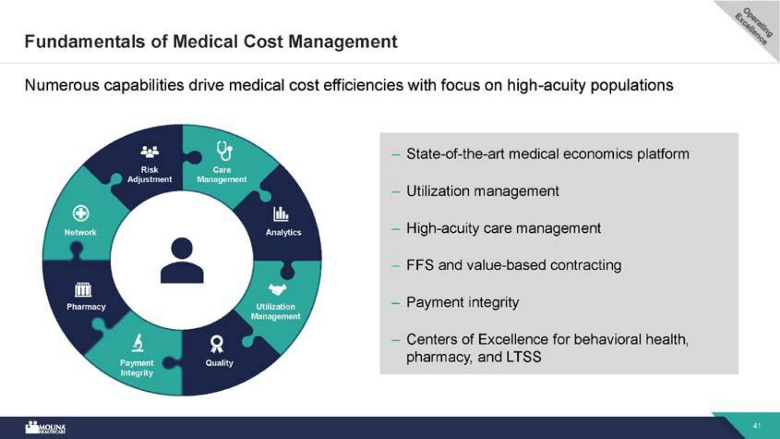 The medical-cost-management toolkit — risk adjustment, utilization, pharmacy, payment integrity — the capabilities behind the MCR advantage.