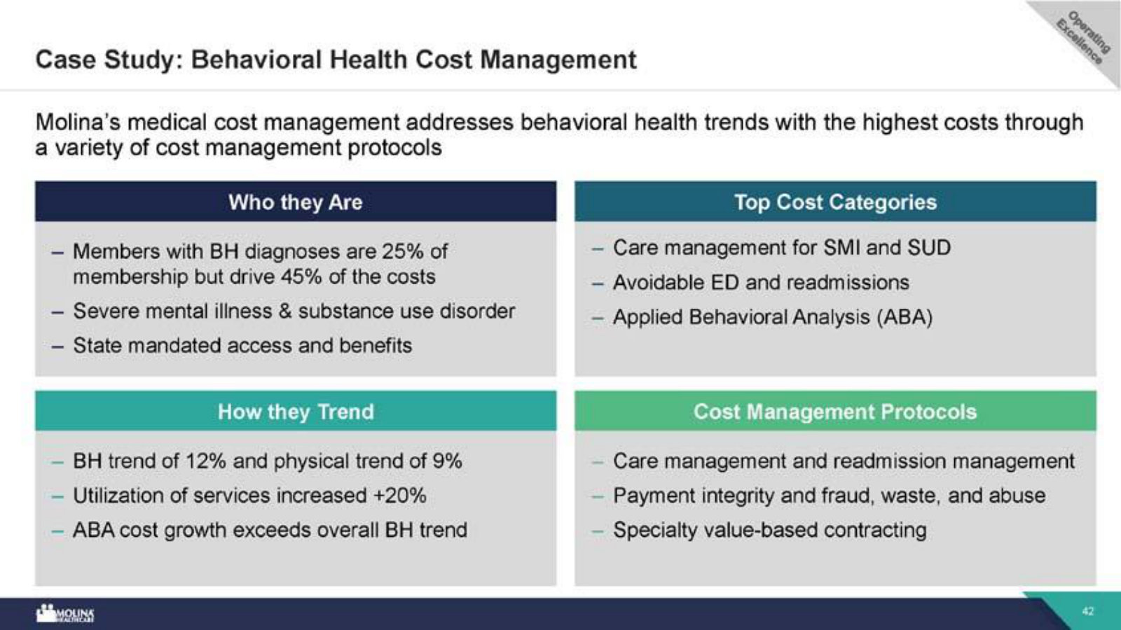 Behavioral health as a cost lever: 25% of members drive 45% of cost; how Molina manages its highest-trend category.