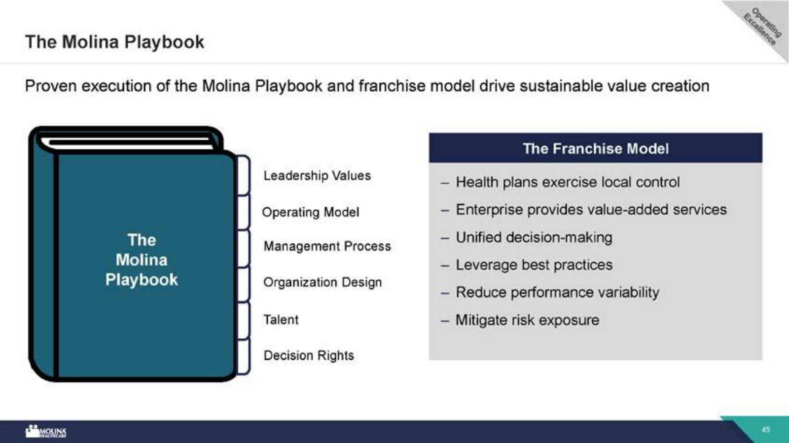 The operating model: local health-plan control plus a central enterprise playbook, meant to reduce performance variability.