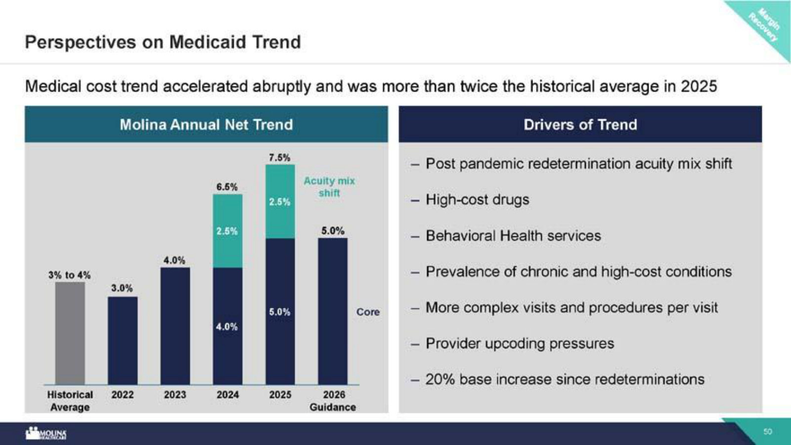 What broke the margin — Medicaid medical-cost trend hit 7.5% in 2025, more than double the historical average, and its drivers.