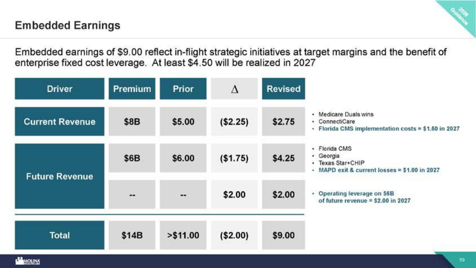 Embedded earnings explained — $9.00 of not-yet-realized EPS from contracts already won and operating leverage still to come.